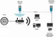 D-Link DHP-P309AV PowerLine AV500 Passthrough Network Kit