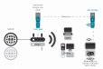 D-Link DHP-W310AV PowerLine AV500 Wireless N300 Mini Extender