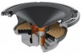 Hertz Mille Legend 3" Midrange Speaker - Pair (ML 700.3 LEGEND)