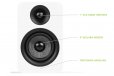 Kanto YU 4" Speakers with 1" Silk Dome Tweeter - White, Pair