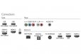 Philips 65PUT6162/79 6100 Series 65" Ultra HD 4K LED Smart TV