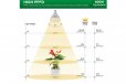 Sansi E27 36W LED Grow Light