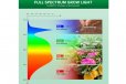 Sansi E27 PAR25 15W LED Grow Light Bulb