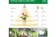 Sansi E27 PAR25 15W LED Grow Light Bulb