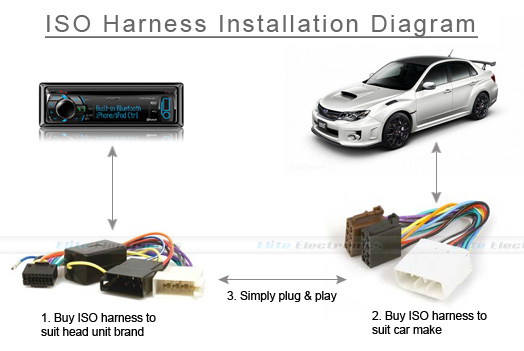 Nissan Iso Connector App0120